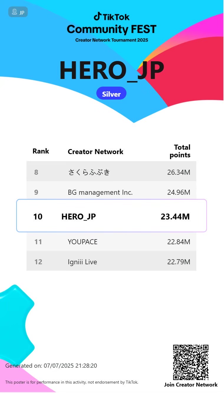 Community FEST Leaderboard