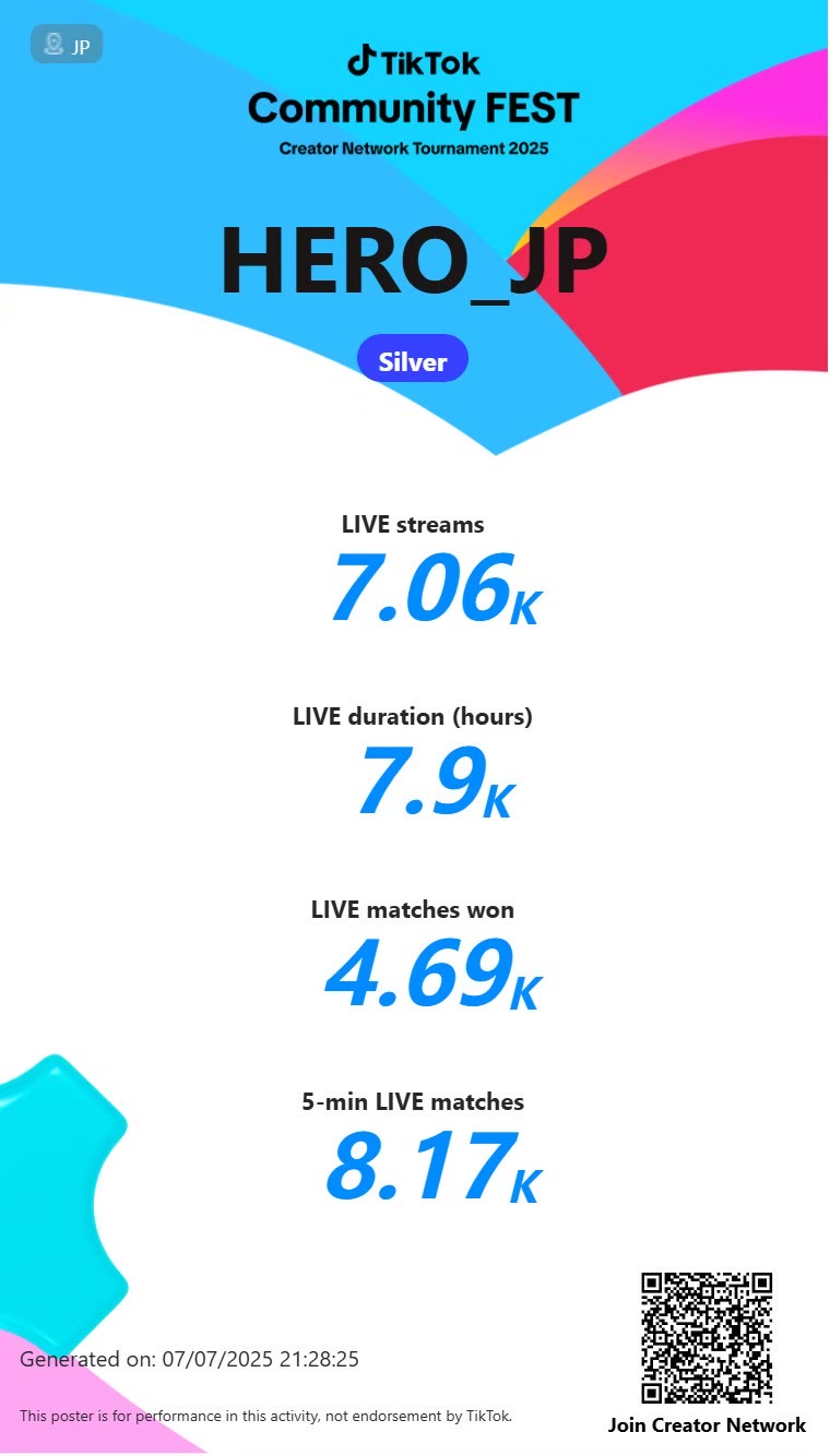 Community FEST Results